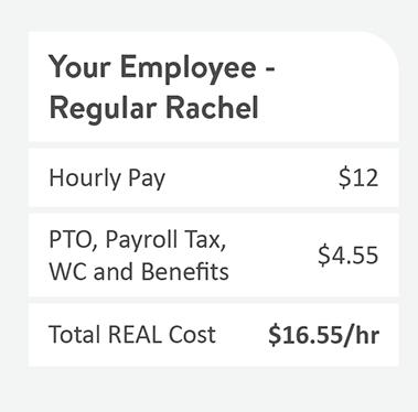 Employee Rachel Tab