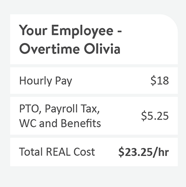 Employee Olivia Tab
